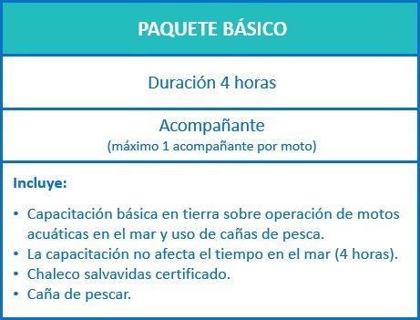 Precios y cuota de recuperación Raptors Jet Fishing